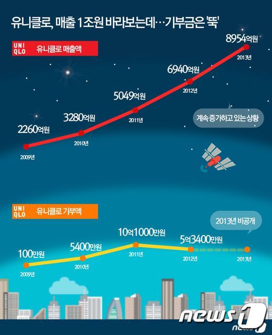 본문 이미지 - 2014.12.10/뉴스1 ⓒ News1