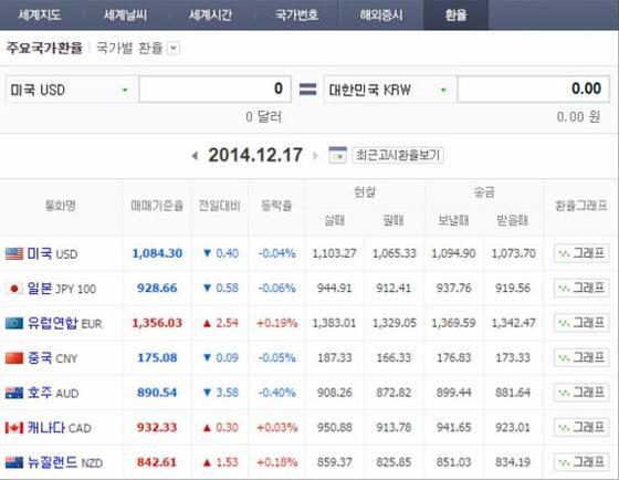 본문 이미지 - 네이버 환율계산기
