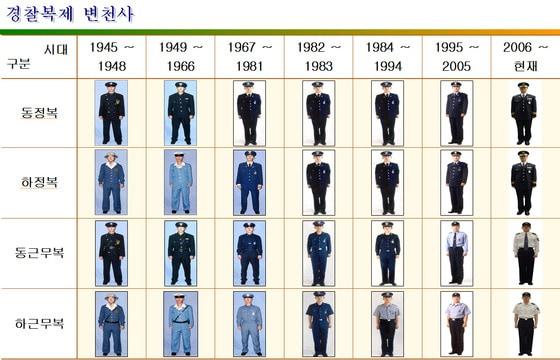 본문 이미지 - 경찰청은 내년 경찰 창설 70주년을 맞아 경찰복제 종합개선사업에 착수해 경찰 제복을 새롭게 바꿀 계획이라고 22일 밝혔다. 사진은 경찰복제 변천사 모습. (경찰청 제공) 2014.12.22/뉴스1 ⓒ News1 