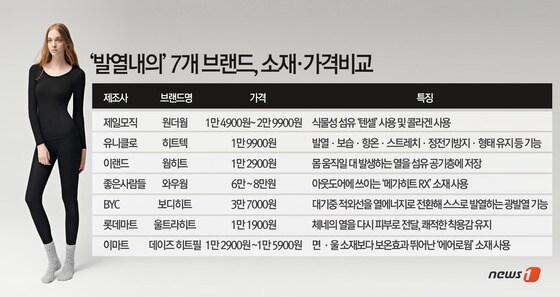 본문 이미지 - 2014.12.26/뉴스1 ⓒ News1