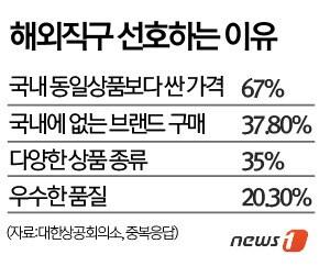 본문 이미지 - 2014.12.26/뉴스1 ⓒ News1