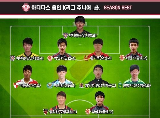 본문 이미지 - 2014 아디다스 올인 K리그 주니어 시즌 베스트11 명단. (한국프로축구연맹 제공) ⓒ News1