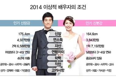 본문 이미지 - ⓒ News1