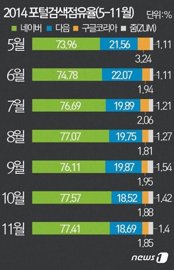본문 이미지 - ⓒ News1
