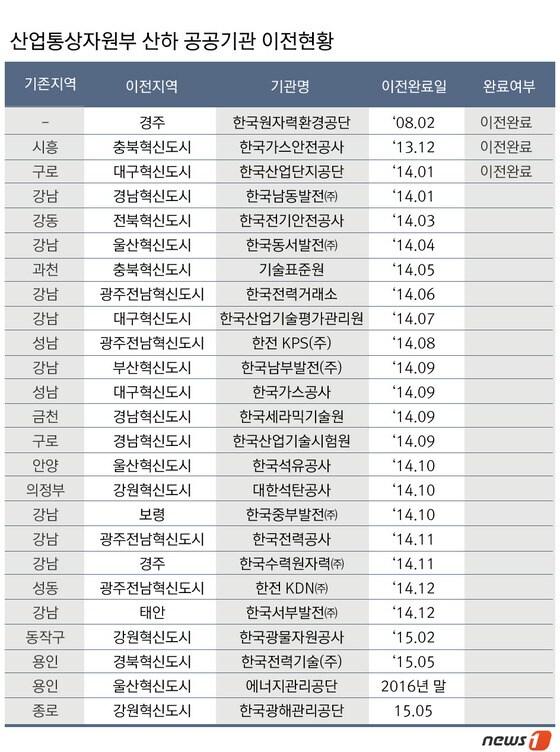 본문 이미지 - (제공=산업통상자원부)© News1   류수정 디자이너