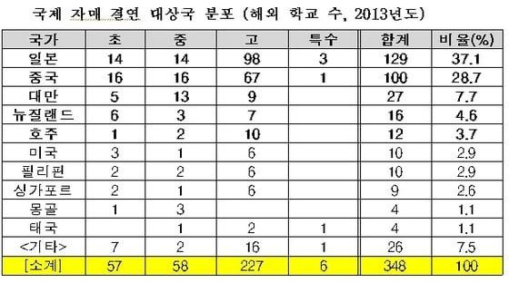 본문 이미지 - (이투스청솔 제공) © News1 