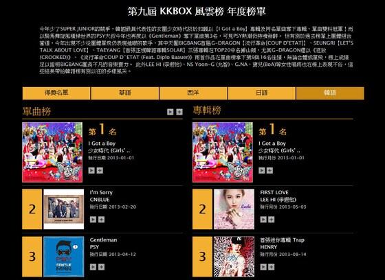 본문 이미지 - (KKBOX 제공). © News1  