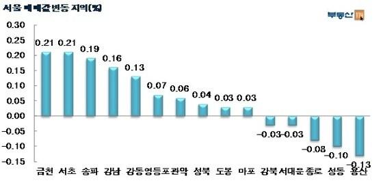 본문 이미지 - /제공=부동산114© News1 