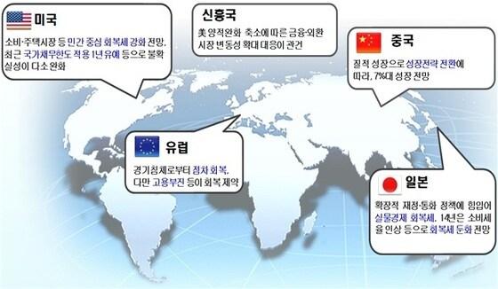 본문 이미지 - 세계경제 상황. / 자료= 국토부 © News1 