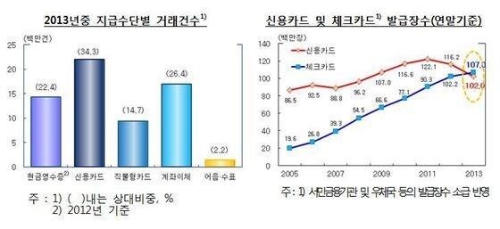 본문 이미지 - (자료제공=한국은행)© News1  