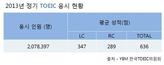 본문 이미지 - © News1  