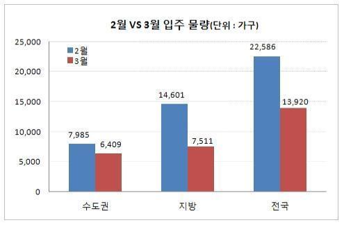 본문 이미지 - /제공=부동산써브© News1  