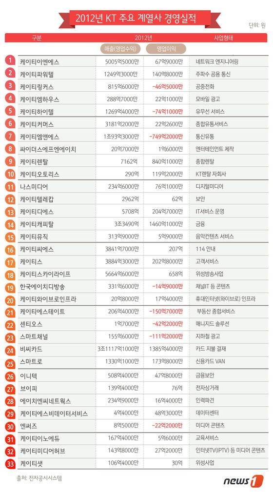 본문 이미지 -  © News1   류수정 디자이너