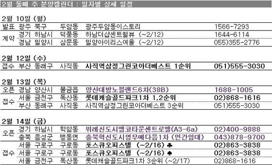 본문 이미지 - /제공=부동산114© News1  