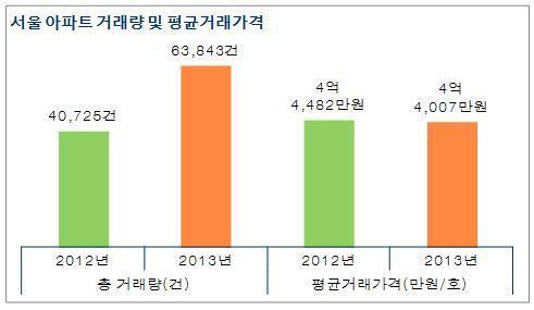 본문 이미지 - /제공=부동산114© News1 