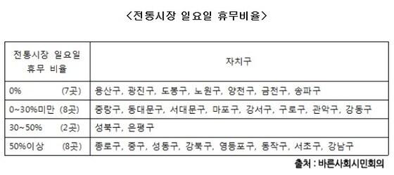 본문 이미지 - © News1  