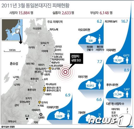 본문 이미지 - 2011년 3월 11일 발생한 동일본대지진의 피해현황.© AFP=News1 류수정 디자이너 