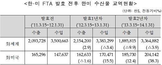 본문 이미지 - 자료=해양수산부© News1  