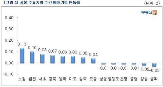 본문 이미지 - /제공=부동산114© News1  
