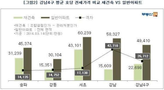 본문 이미지 - /제공=부동산114© News1  