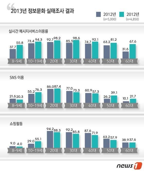 본문 이미지 -  © News1   류수정 디자이너