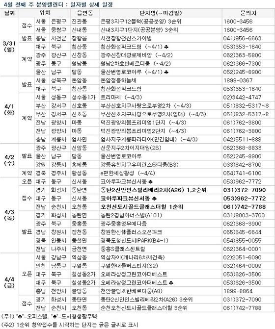 본문 이미지 - /제공=부동산114© News1 