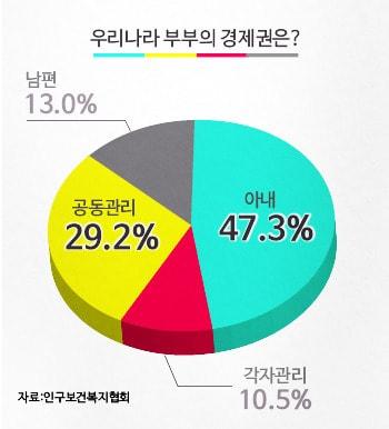 본문 이미지 - © News1 류수정 디자이너