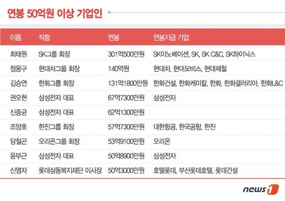 본문 이미지 -  © News1   류수정