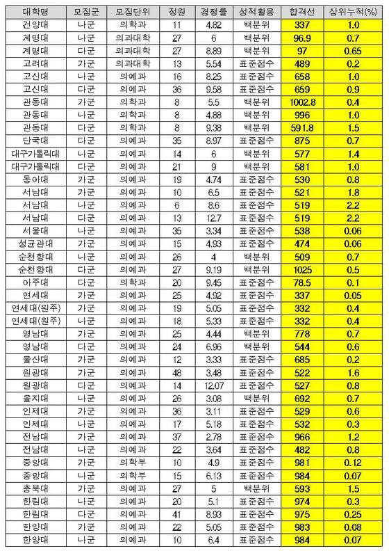 본문 이미지 -  &#40;이투수청솔 제공&#41;. /  © News1 