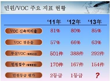 본문 이미지 - 삼성화재 소비자보호(민원대응) 관련 주요 지표© News1  