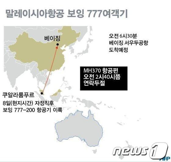 본문 이미지 - © AFP=News1   