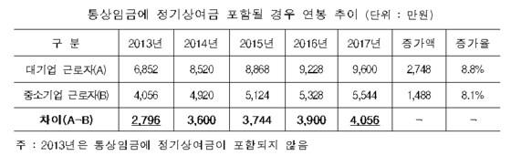 본문 이미지 - © News1  