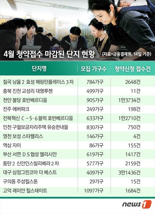 본문 이미지 - © News1 류수정