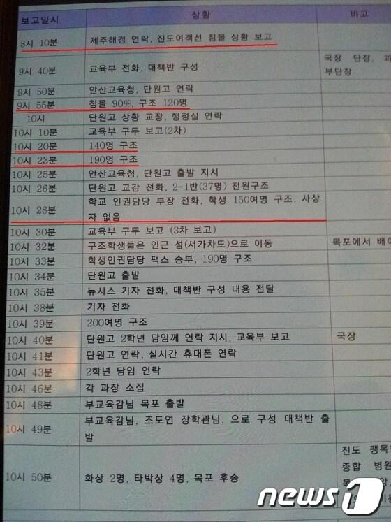 본문 이미지 - © News1 