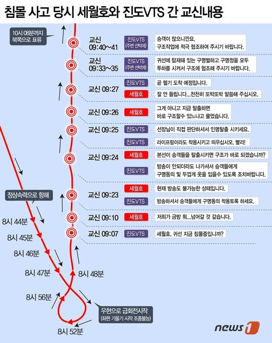 본문 이미지 -  © News1   류수정