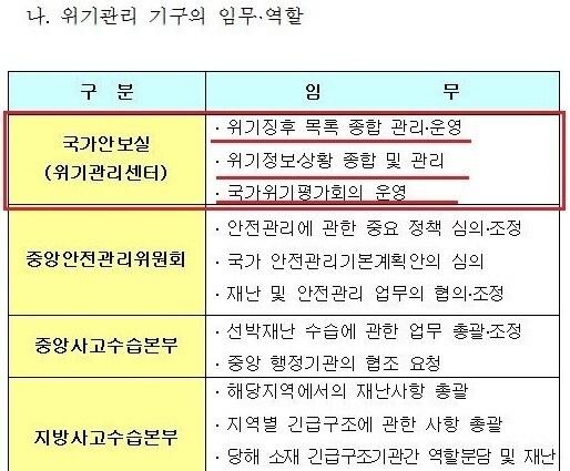 본문 이미지 - 투명사회를 위한 정보공개센터가 24일 공개한 해수부 매뉴얼 © News1  