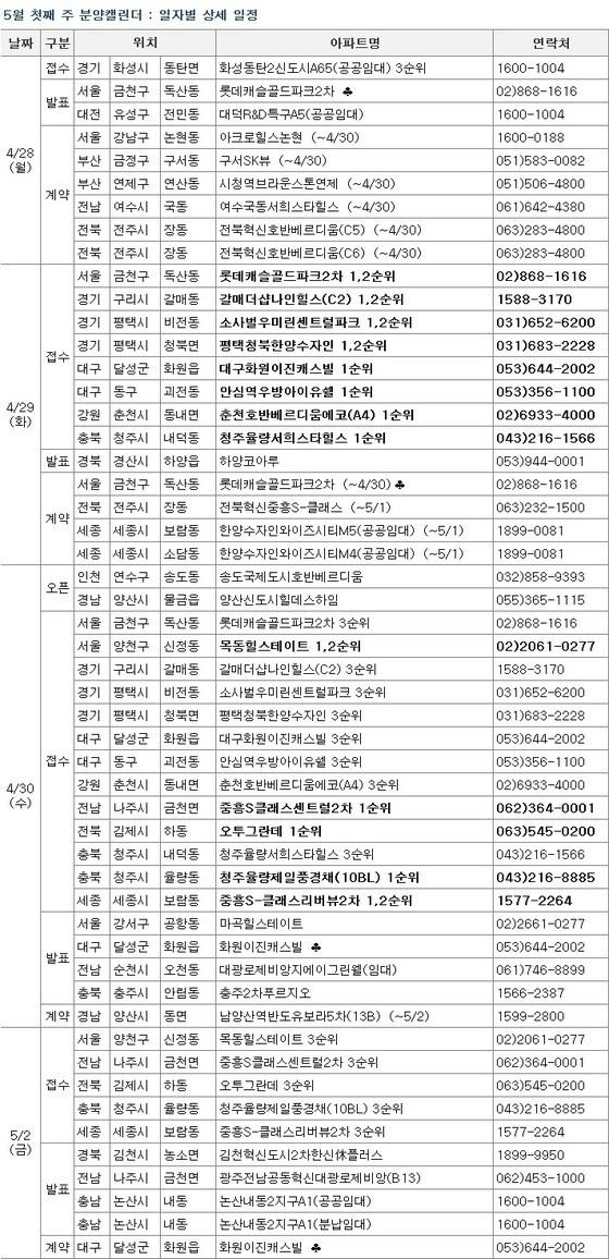 본문 이미지 - /제공=부동산114© News1 