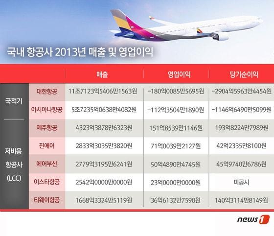 본문 이미지 -  © News1   류수정 디자이너