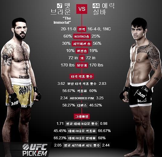 본문 이미지 - UFC 홈페이즈 캡처© News1  