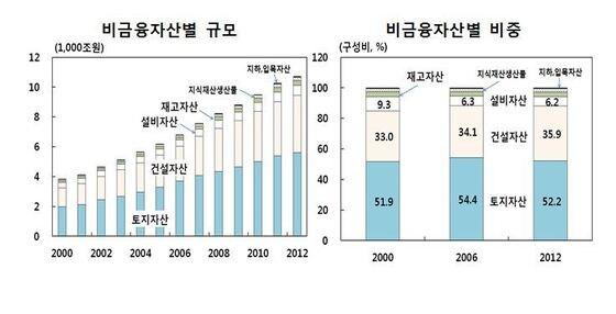 본문 이미지 - &#40;자료제공=한국은행&#41; © News1  