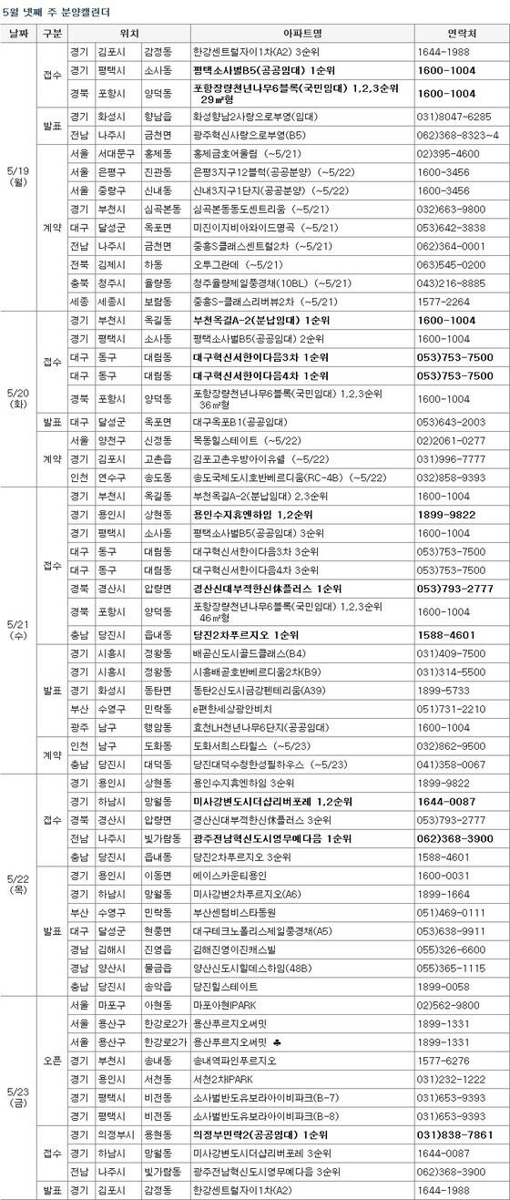 본문 이미지 - /제공=부동산114© News1 