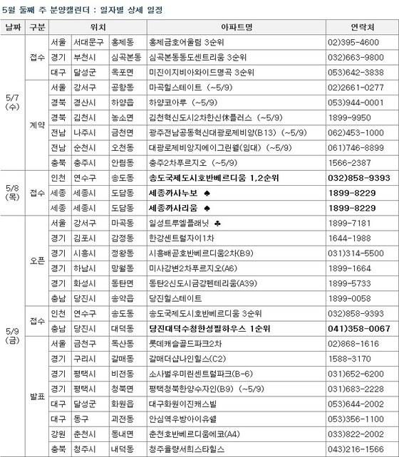 본문 이미지 - /제공=부동산114© News1 