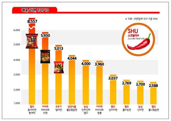 본문 이미지 - © News1  