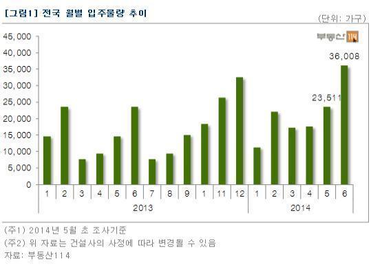 본문 이미지 - /제공=부동산114© News1  