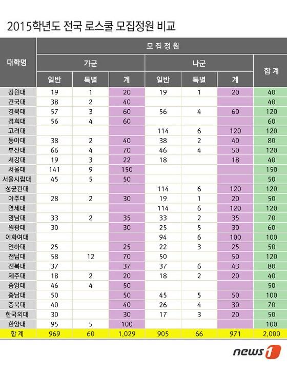 본문 이미지 - 2014.05.26/뉴스1 ⓒ News1