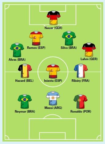 본문 이미지 - 골드만삭스가 선정한 '2014브라질월드컵 드림팀' © 골드만삭스=News1 
