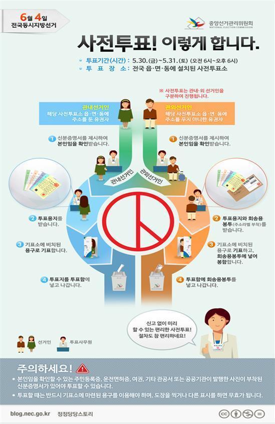 본문 이미지 - 사전투표 절차<중앙선거관리위원회 제공>© News1   