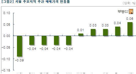 본문 이미지 - /제공=부동산114© News1 