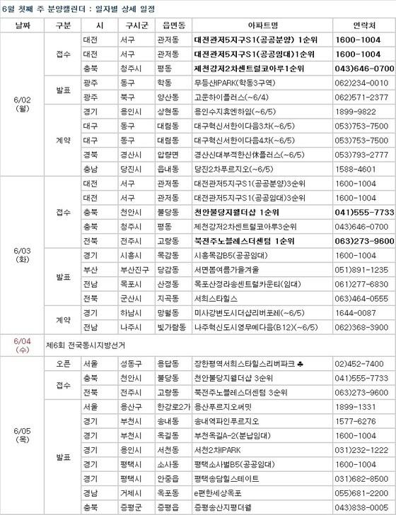 본문 이미지 - /제공=부동산114© News1  