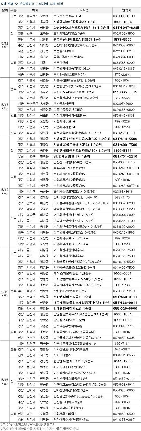 본문 이미지 - /제공=부동산114© News1  